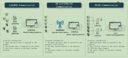 LoRawan燃气表的特点