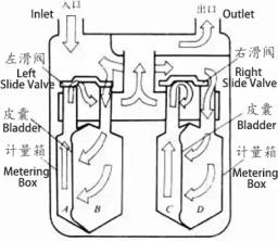 超声波燃气表的优势