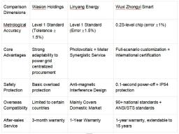 Electricity Meter Selection Guide: Avoiding Pitfalls