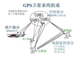 GPS和GPRS的区别