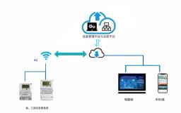 智能电表开启共享用电新纪元