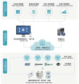 关于我们能源管理系统的问答