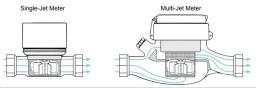 单射流水表与多射流水表的区别