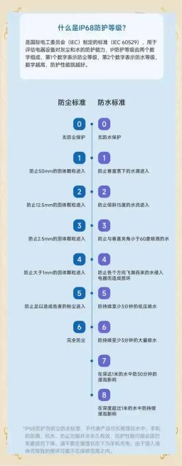 水表防水等级全解析