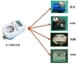 水表的组成